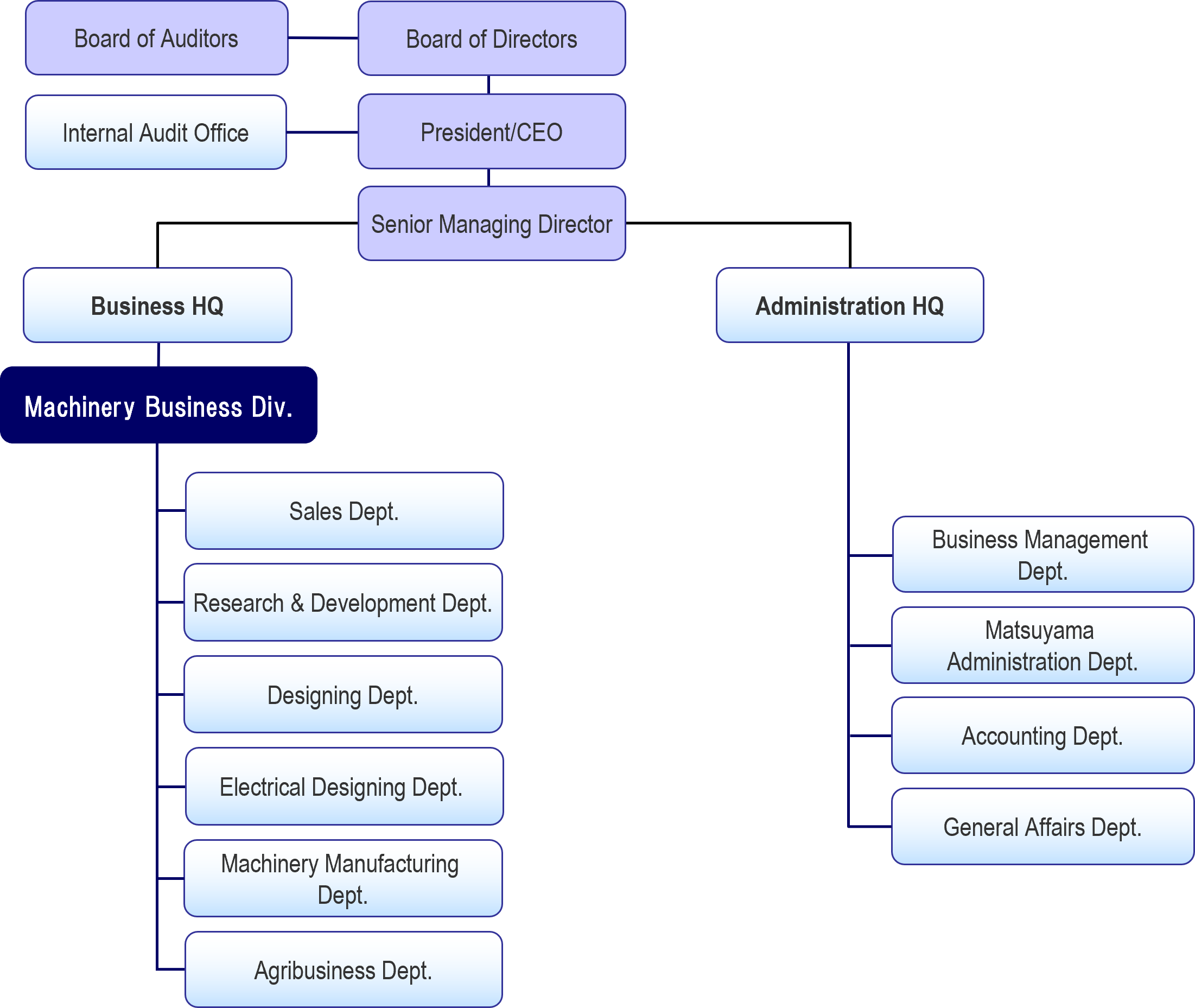 organization chart 20240901